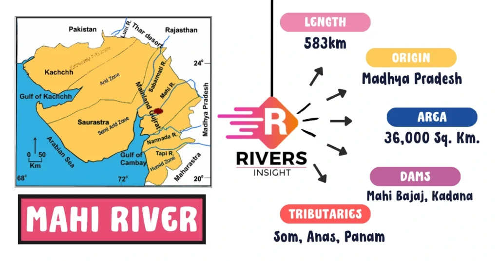Mahi River - Map, Origin, Tributaries (1)