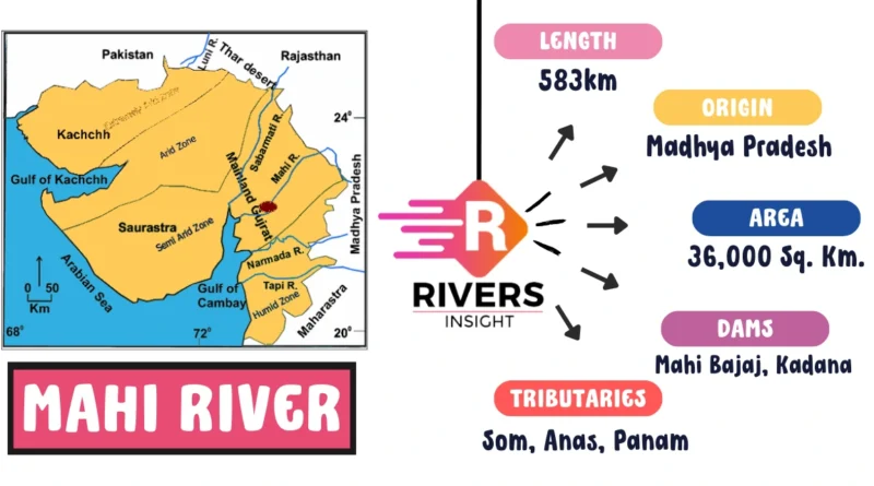Mahi River - Map, Origin, Tributaries (1)