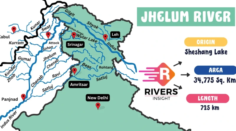 Jhelum River - Map, Origin, Length