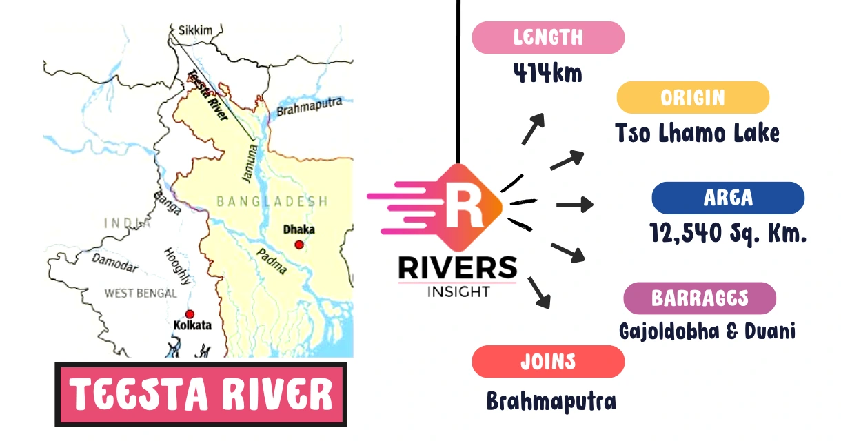 Teesta River in India Map with Origin - Rivers Insight