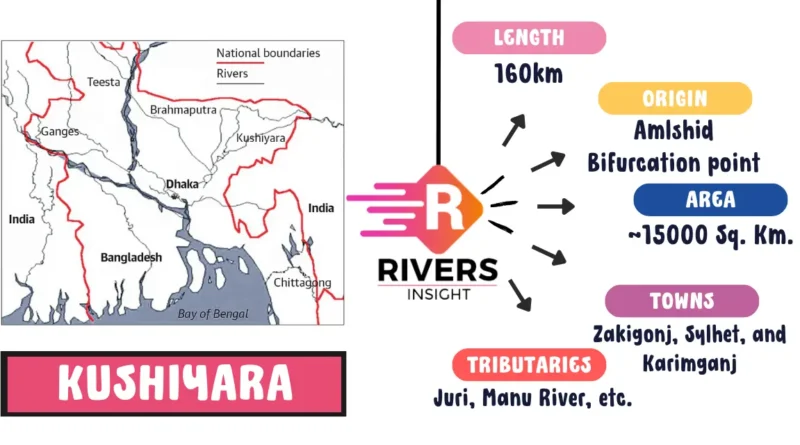 Kushiyara River - Map, Origin, Tributaries