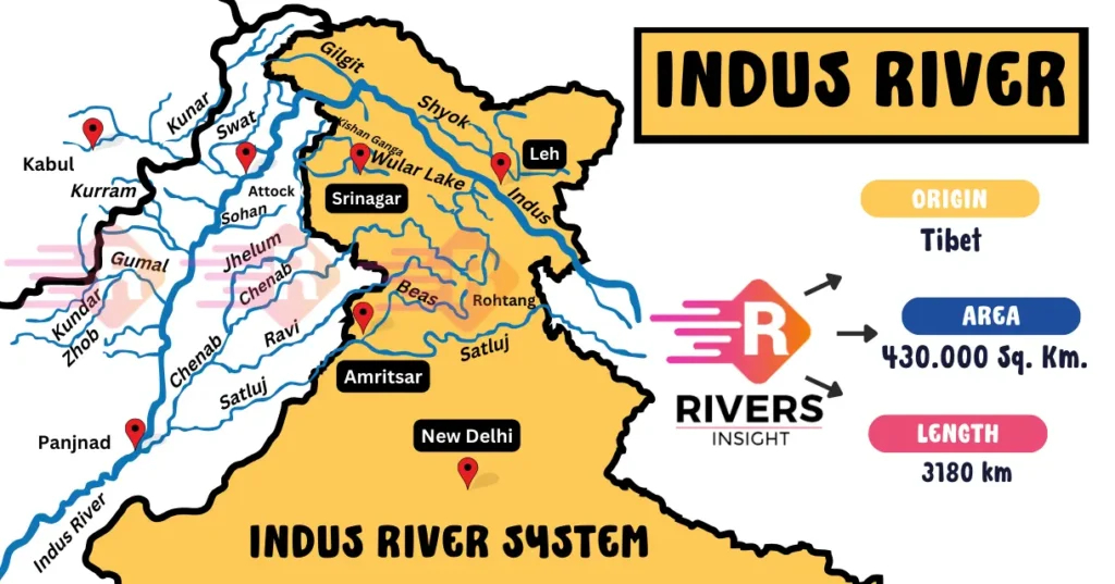 Indus River System - Map, Origin, Length, Tributaries