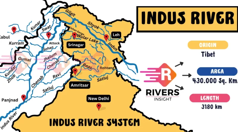 Indus River System - Map, Origin, Length, Tributaries