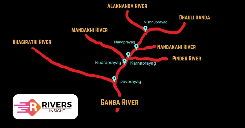 Origin of Ganga River with Prayag