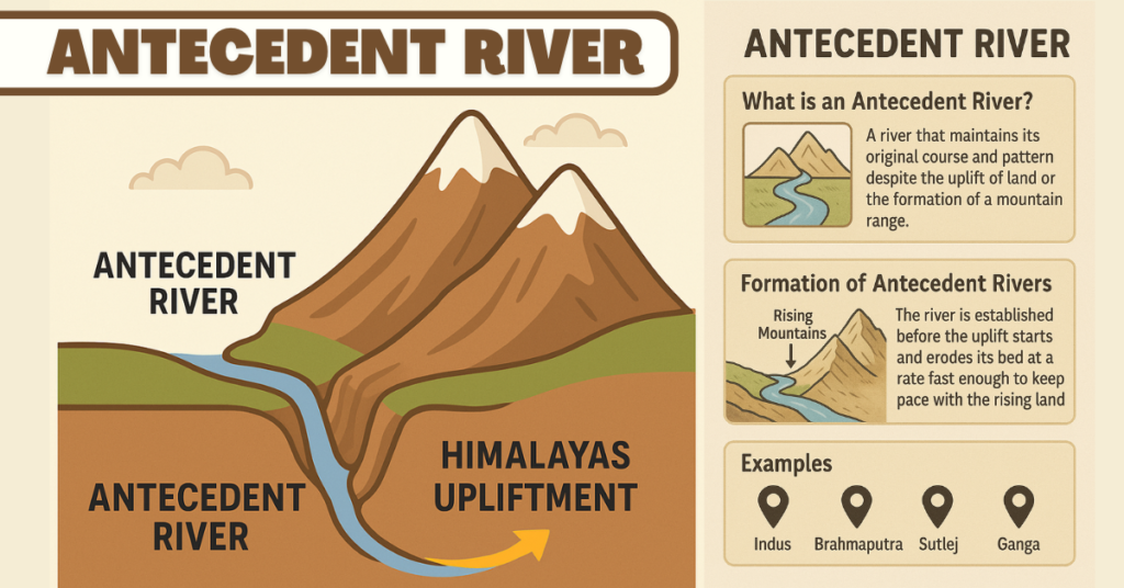 Antecedent Rivers of India - Meaning & Examples