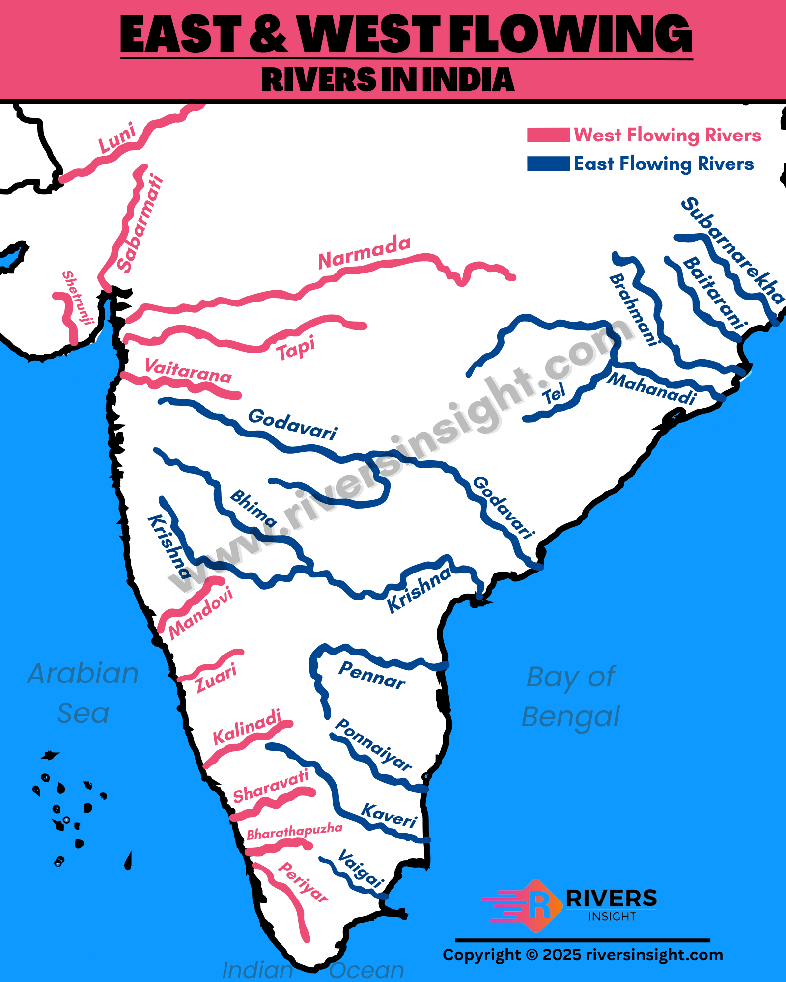 East and West Flowing Rivers in India Map and Difference