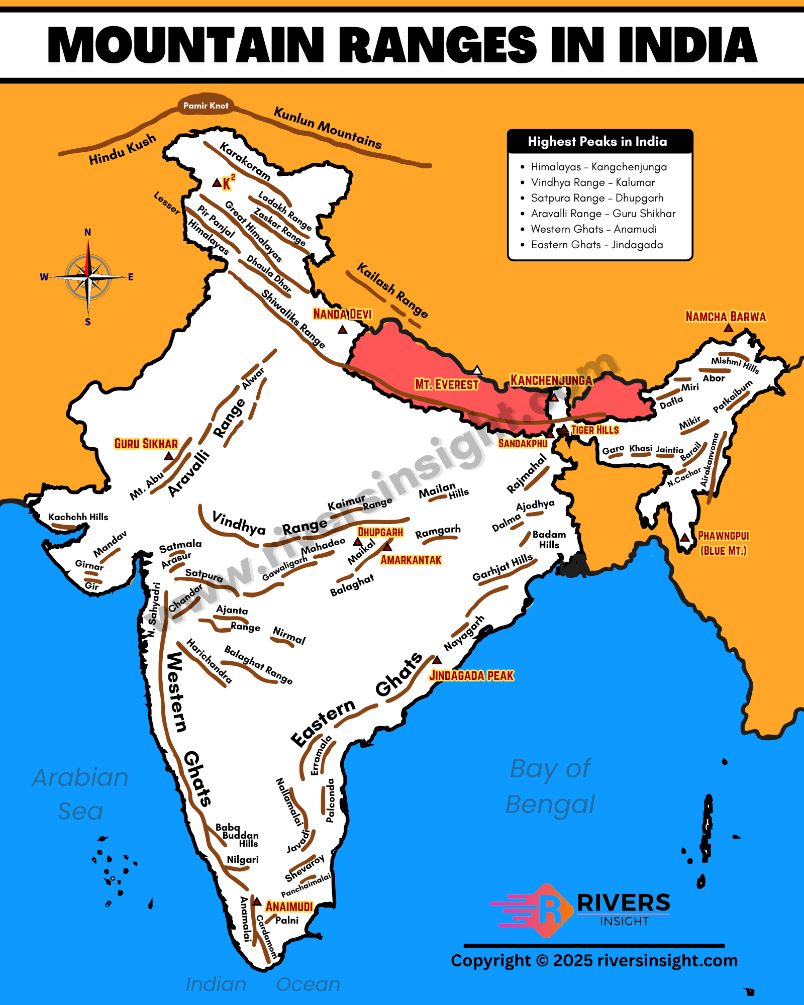 Map of Hills and Mountain Ranges in India showing the Himalayas, Western Ghats, Eastern Ghats, Aravalli, Vindhya, Satpura, and locations of highest peaks like Kangchenjunga, Anamudi, and Guru Shikhar.